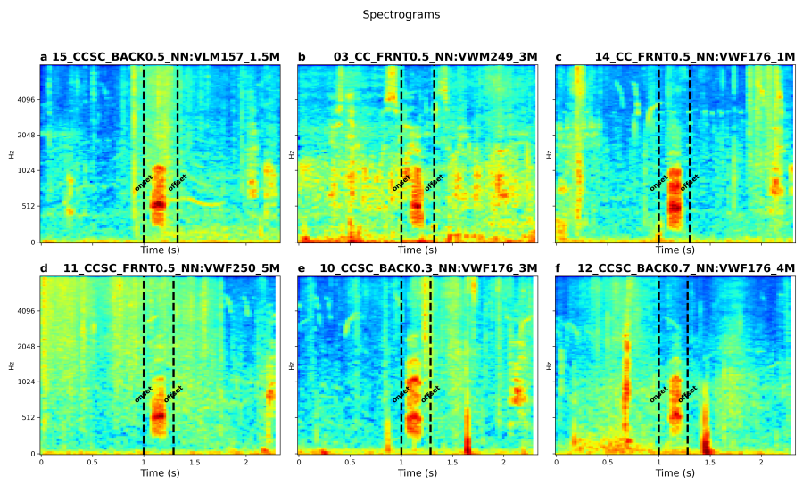 spectrograms_nnprox_6_annotations.png